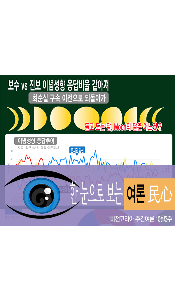 ±¹¹ÎºÐ¿, °¥µî¼öÀ§ ÀÓ°èÄ¡ µµ´Þ